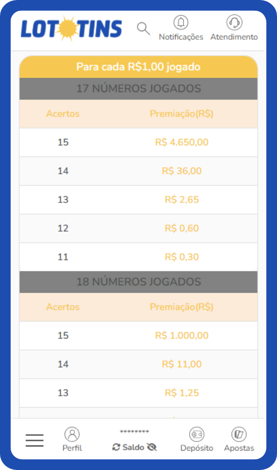 Loterias - Premiação